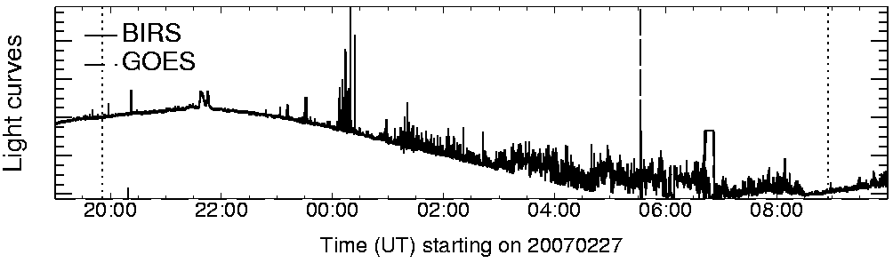 Light curve