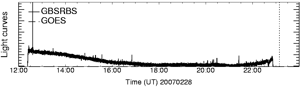 Light curve