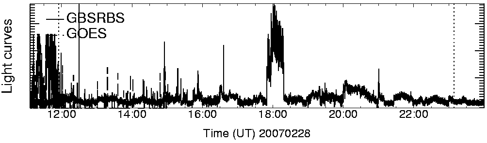 Light curve