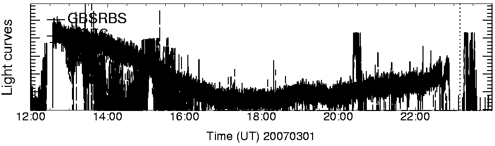 Light curve