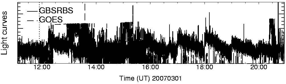 Light curve