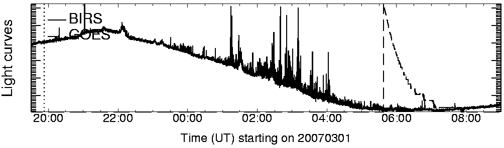 Light curve