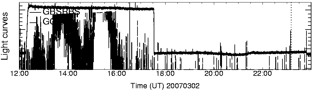 Light curve