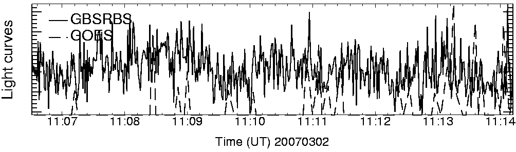 Light curve