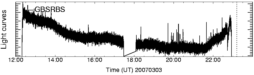 Light curve