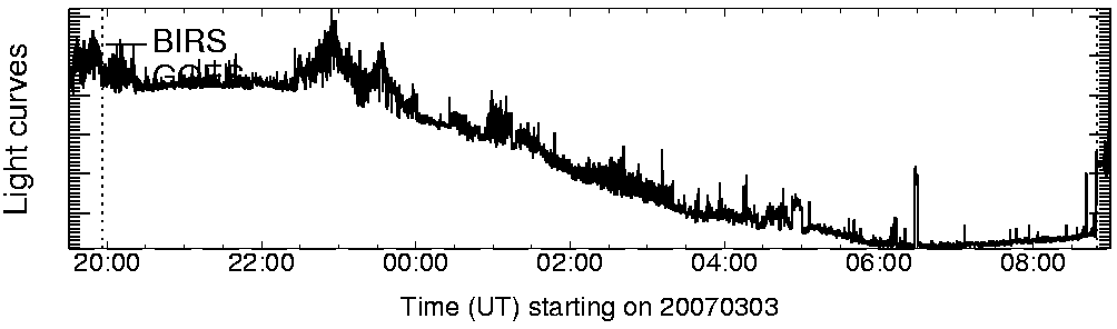 Light curve