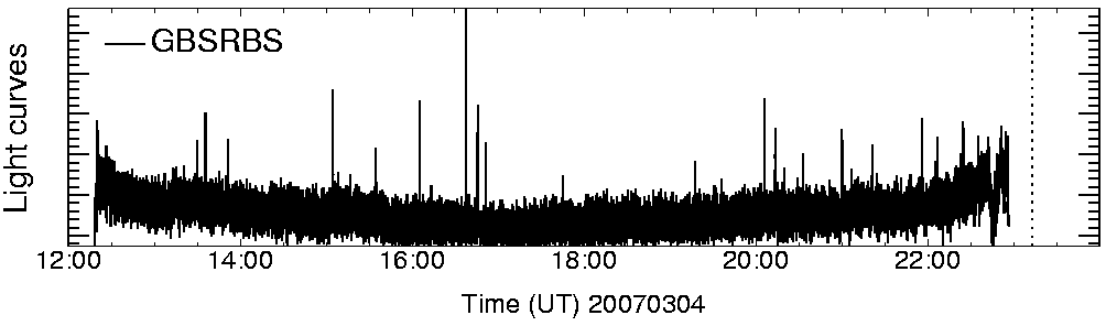 Light curve