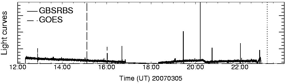 Light curve