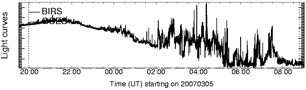 Light curve