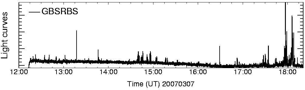 Light curve