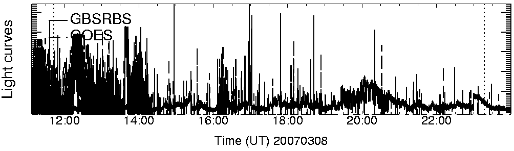 Light curve