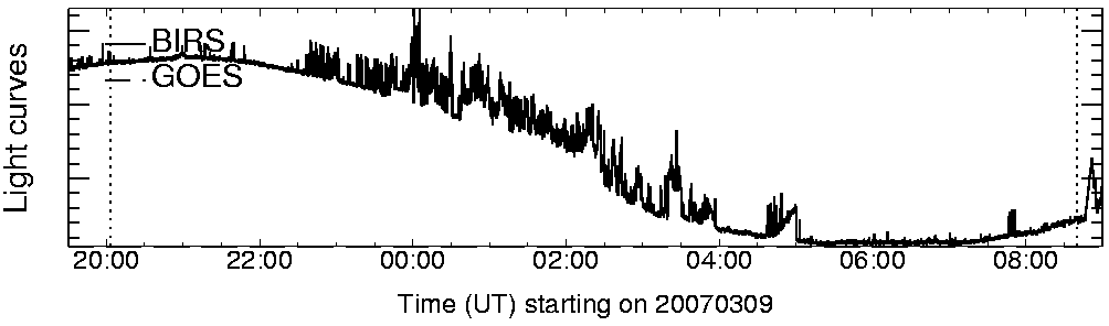 Light curve