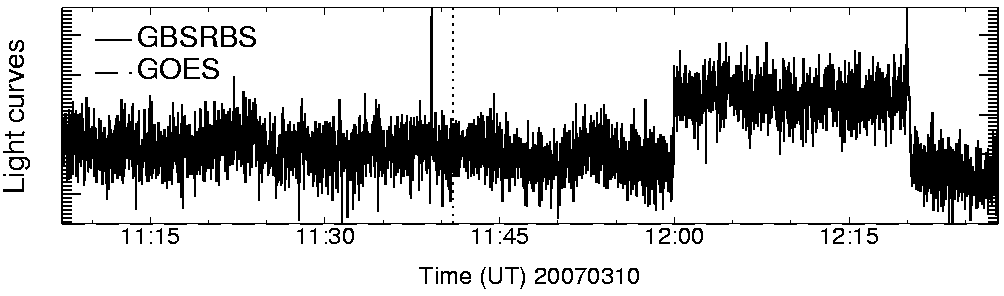 Light curve