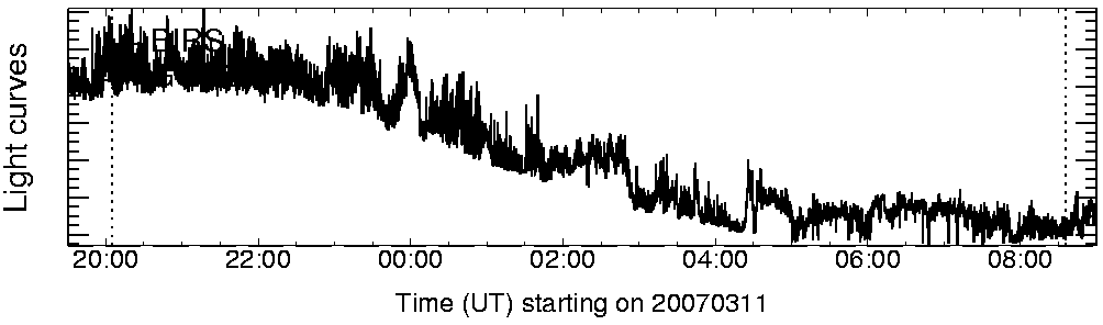 Light curve