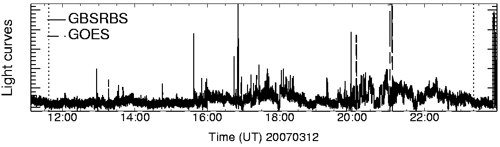 Light curve