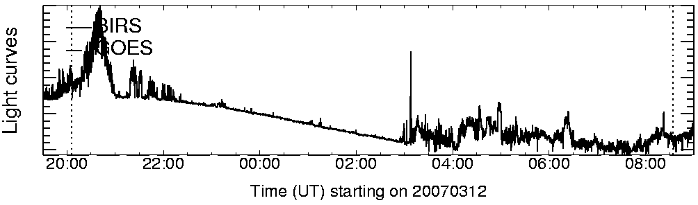 Light curve
