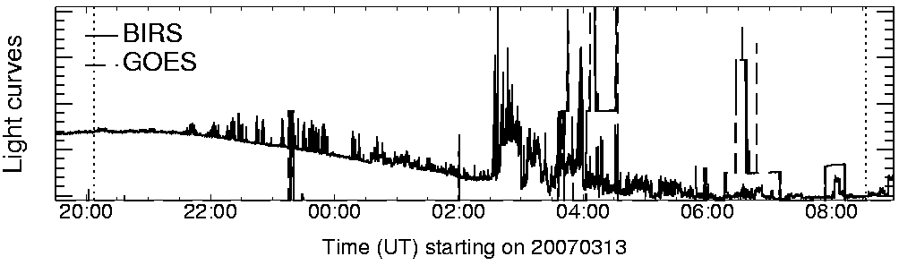 Light curve