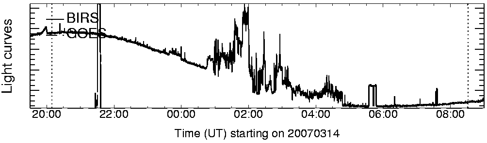 Light curve