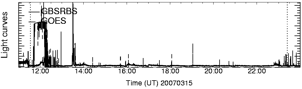 Light curve