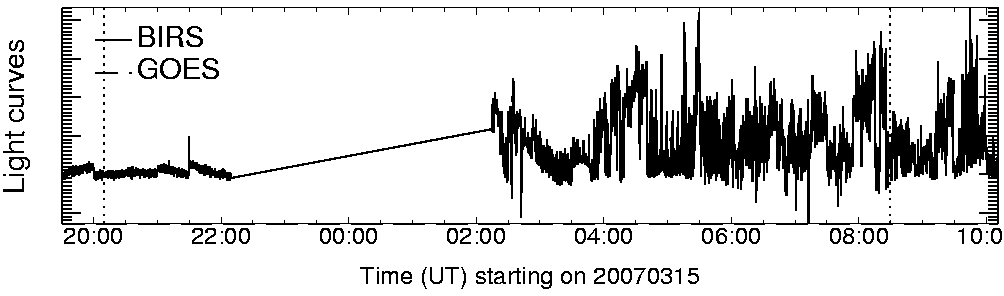 Light curve