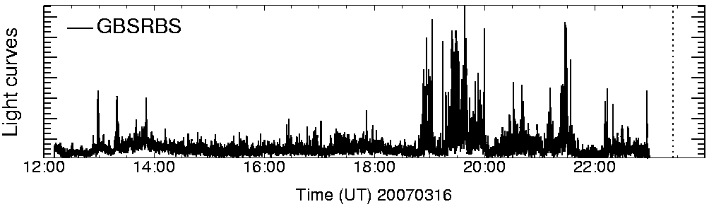 Light curve