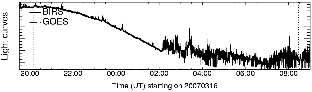 Light curve