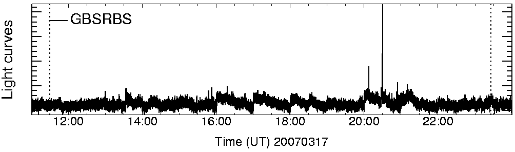 Light curve