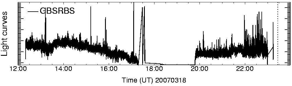 Light curve