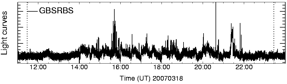 Light curve