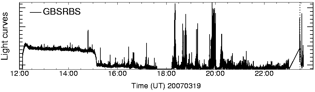 Light curve