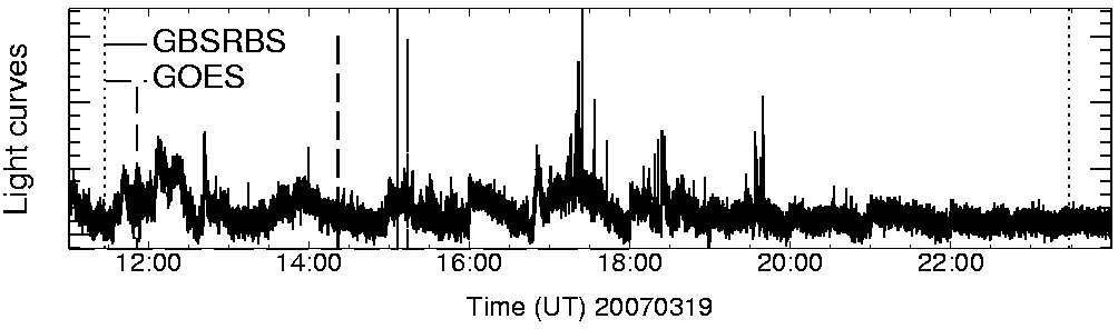 Light curve