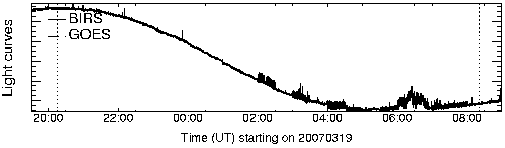Light curve