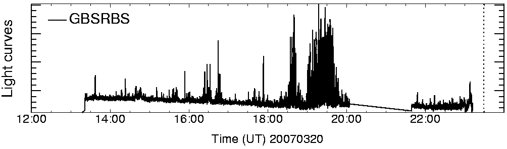 Light curve