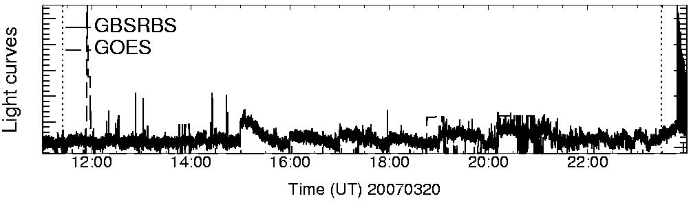 Light curve