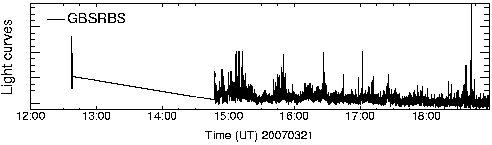 Light curve