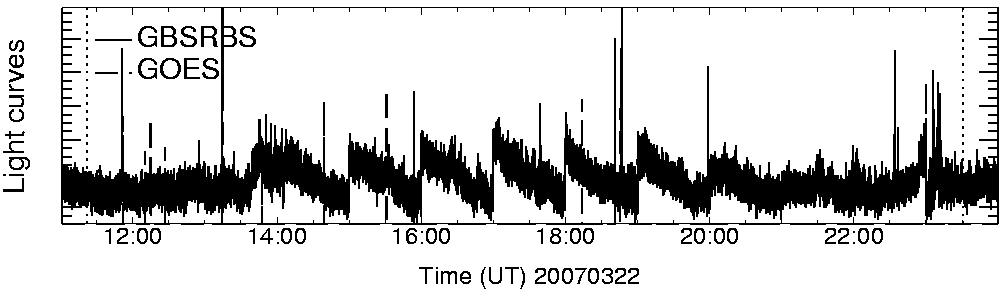 Light curve