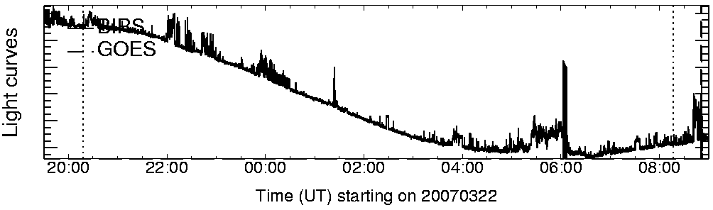 Light curve