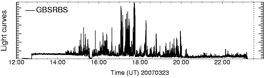 Light curve