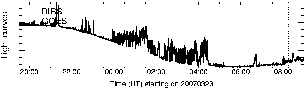 Light curve