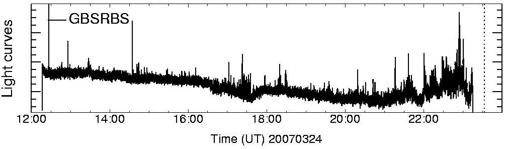 Light curve