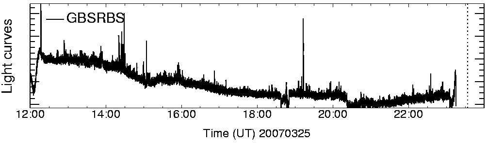 Light curve