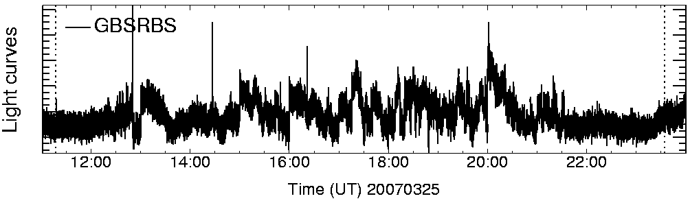 Light curve