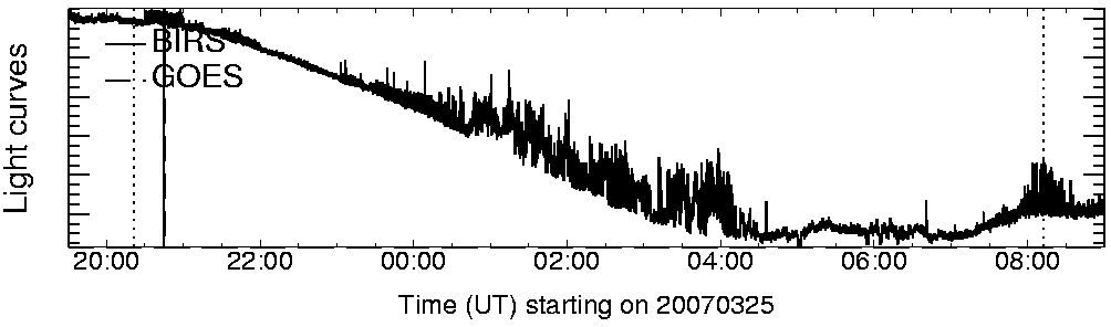 Light curve