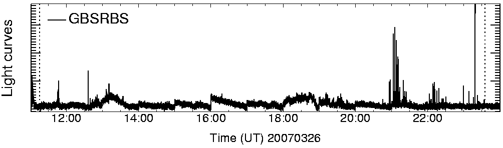 Light curve