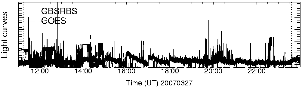 Light curve