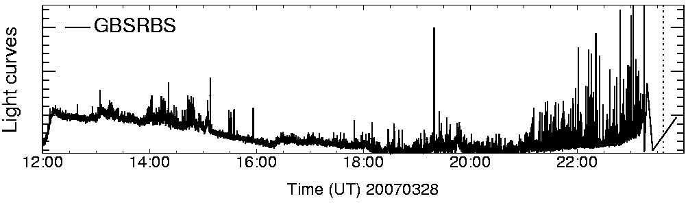 Light curve