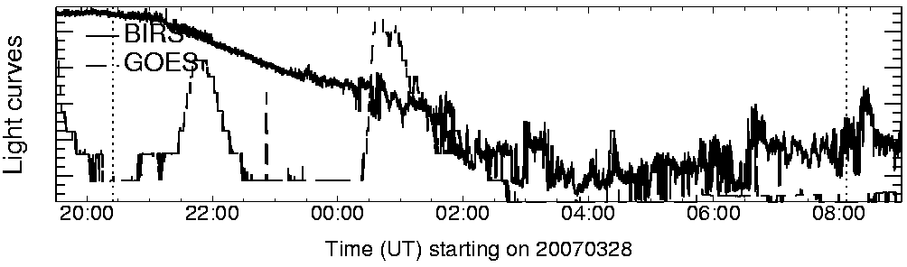 Light curve