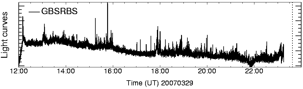 Light curve