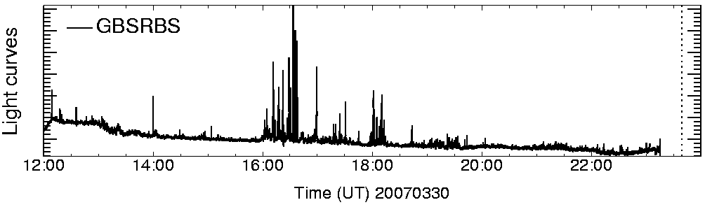 Light curve