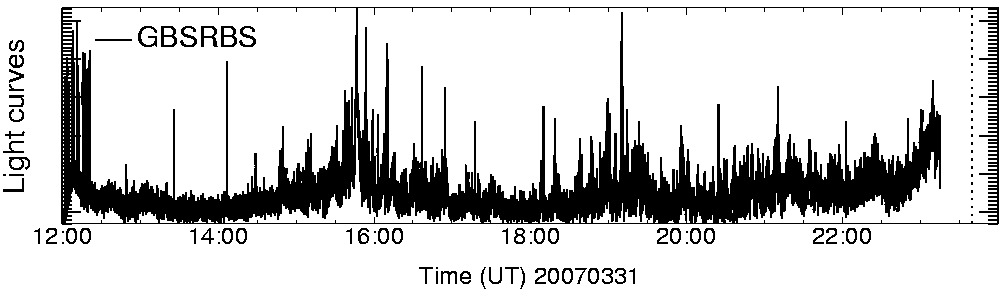 Light curve